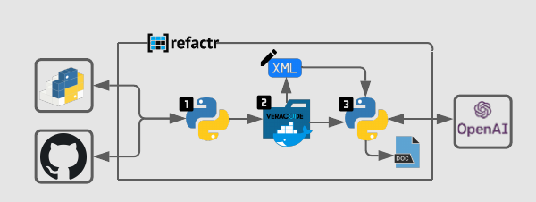 An Overview of E-Commerce Platforms